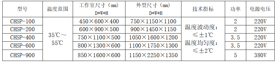 1582538533846263.png 規(guī)格.png